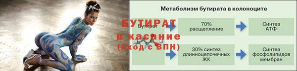 винт Няндома